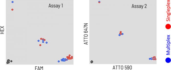 genotyping-ft-img-1 genotyping-ft-img-1